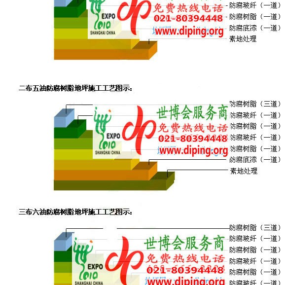 双鸭山环氧玻璃钢地坪，防腐蚀地坪，防腐蚀自流平地坪产品图2